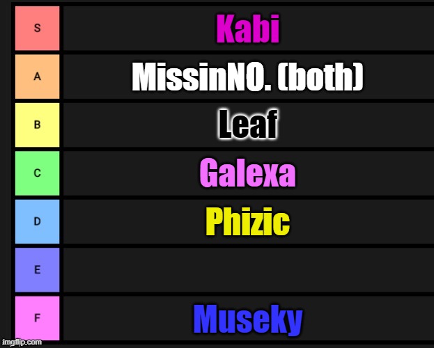 Tier List | Kabi MissinNO. (both) Leaf Galexa Phizic Museky | image tagged in tier list | made w/ Imgflip meme maker