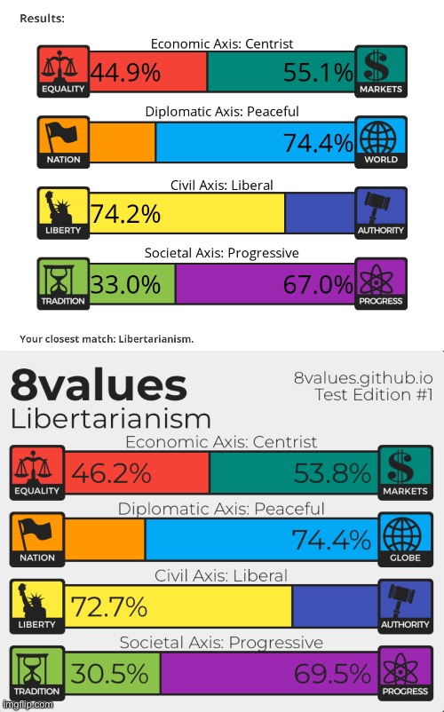 The difference between idrlab’s 8 Values and GitHub’s 8Values | made w/ Imgflip meme maker