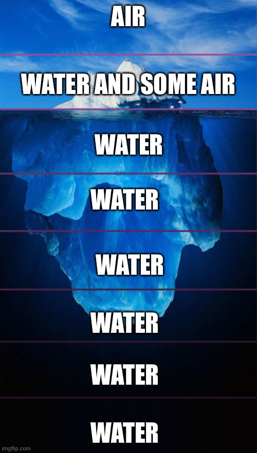 Iceberg meme | AIR; WATER AND SOME AIR; WATER; WATER; WATER; WATER; WATER; WATER | image tagged in iceberg meme | made w/ Imgflip meme maker