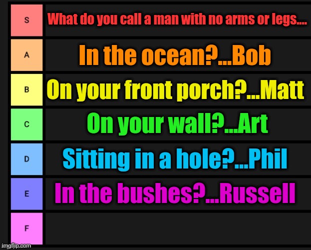 Tier List | What do you call a man with no arms or legs.... In the ocean?...Bob; On your front porch?...Matt; On your wall?...Art; Sitting in a hole?...Phil; In the bushes?...Russell | image tagged in tier list | made w/ Imgflip meme maker