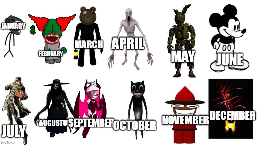 Your Birth Month Is The Guy Who Will Fight You | made w/ Imgflip meme maker