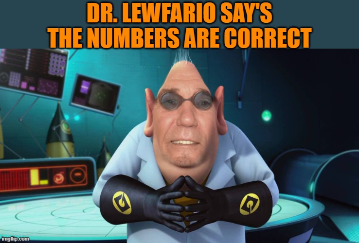 DR. LEWFARIO SAY'S THE NUMBERS ARE CORRECT | made w/ Imgflip meme maker