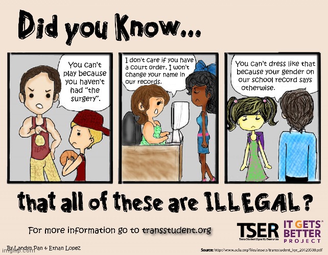 Did you know | made w/ Imgflip meme maker