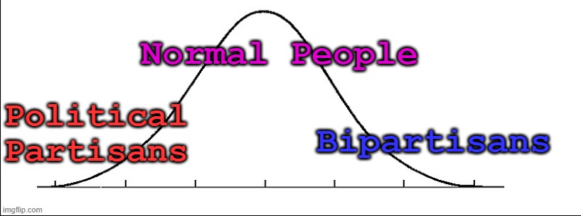 Bell Curve - Partisans - Normal - Bipartisans | Normal People; Political Partisans; Bipartisans | image tagged in bell curve blank,bipartisan,partisan,republicans,democrats,libertarians | made w/ Imgflip meme maker