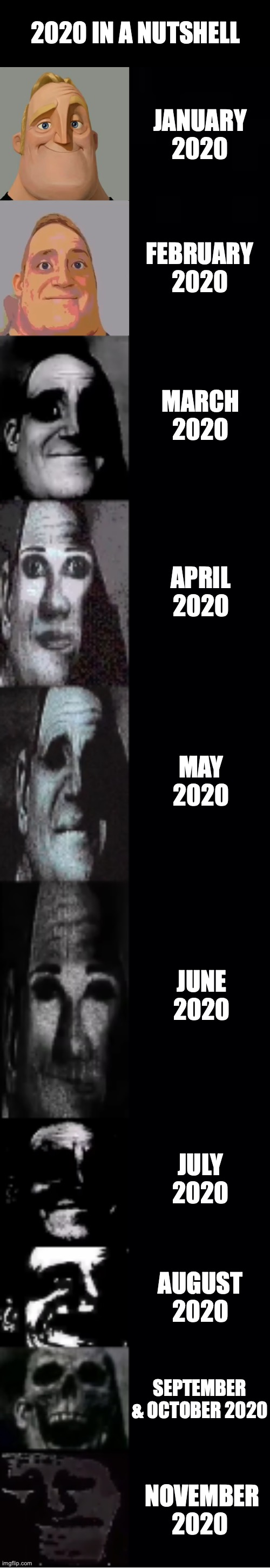 mr incredible becoming uncanny | 2020 IN A NUTSHELL; JANUARY 2020; FEBRUARY 2020; MARCH 2020; APRIL 2020; MAY 2020; JUNE 2020; JULY 2020; AUGUST 2020; SEPTEMBER & OCTOBER 2020; NOVEMBER 2020 | image tagged in mr incredible becoming uncanny | made w/ Imgflip meme maker