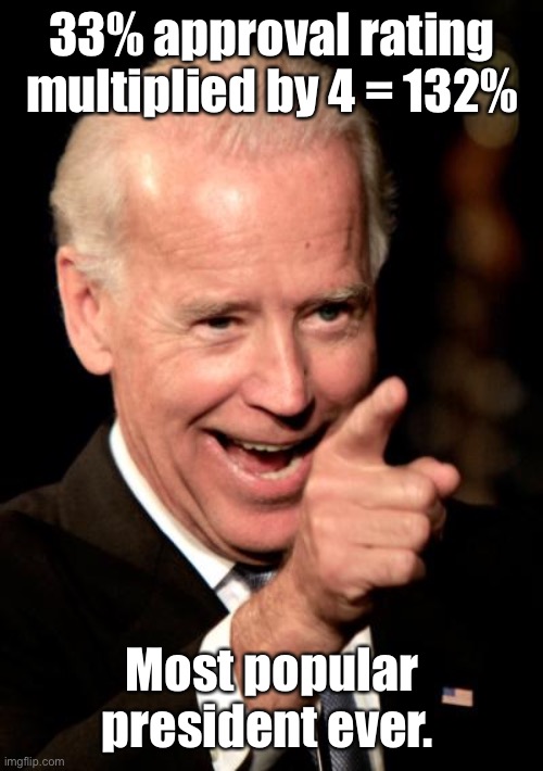Most popular | 33% approval rating multiplied by 4 = 132%; Most popular president ever. | image tagged in memes,smilin biden,politics lol | made w/ Imgflip meme maker