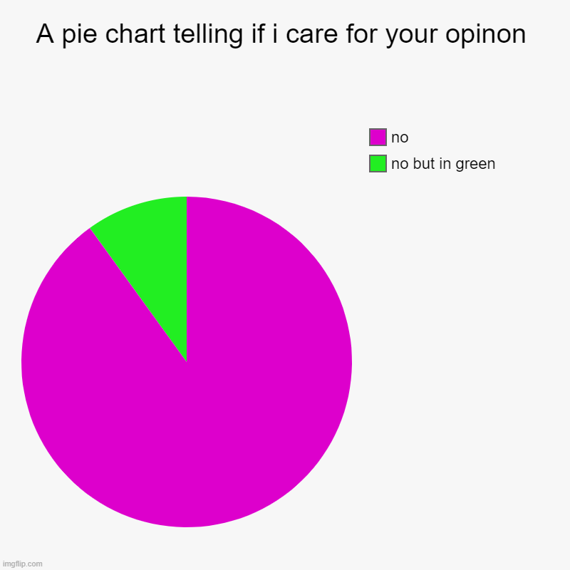 A pie chart telling if i care for your opinon | no but in green, no | image tagged in charts,pie charts | made w/ Imgflip chart maker