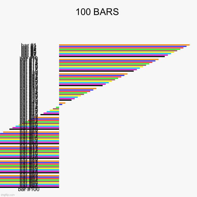 100 BARS | | image tagged in charts,bar charts | made w/ Imgflip chart maker