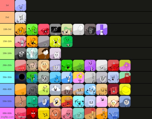 BFB Imgflip Results(It Ended Up Boring So I Did The Results.) | made w/ Imgflip meme maker