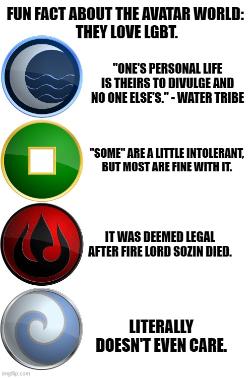 Our planet really needs to take notes xD | FUN FACT ABOUT THE AVATAR WORLD: 
THEY LOVE LGBT. "ONE'S PERSONAL LIFE IS THEIRS TO DIVULGE AND NO ONE ELSE'S." - WATER TRIBE; "SOME" ARE A LITTLE INTOLERANT, BUT MOST ARE FINE WITH IT. IT WAS DEEMED LEGAL AFTER FIRE LORD SOZIN DIED. LITERALLY DOESN'T EVEN CARE. | image tagged in blank white template,taking notes,memes,funny,avatar the last airbender,moving hearts | made w/ Imgflip meme maker