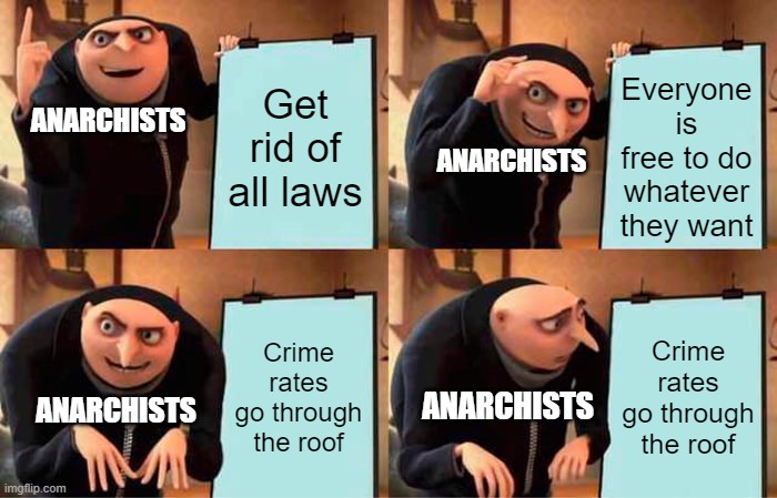 Anarchist plan: | Get rid of all laws; Everyone is free to do whatever they want; ANARCHISTS; ANARCHISTS; Crime rates go through the roof; Crime rates go through the roof; ANARCHISTS; ANARCHISTS | image tagged in memes,gru's plan,political meme | made w/ Imgflip meme maker