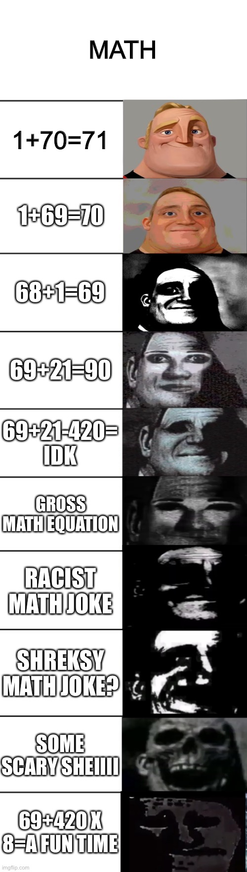 Math but it gets worse | MATH; 1+70=71; 1+69=70; 68+1=69; 69+21=90; 69+21-420= IDK; GROSS MATH EQUATION; RACIST MATH JOKE; SHREKSY MATH JOKE? SOME SCARY SHEIIII; 69+420 X 8=A FUN TIME | image tagged in mr incredible becoming uncanny | made w/ Imgflip meme maker