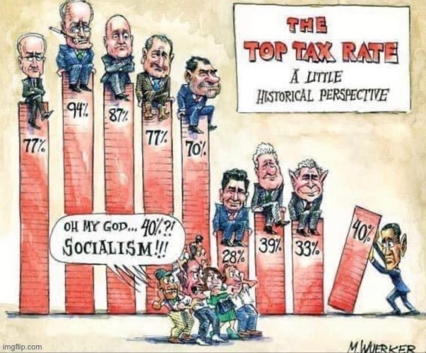 History of tax rates | image tagged in history of tax rates | made w/ Imgflip meme maker