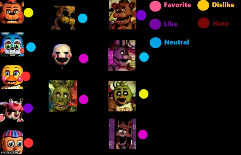 sorry if you don't agree | image tagged in fnaf like chart,fnaf,five nights at freddys | made w/ Imgflip meme maker
