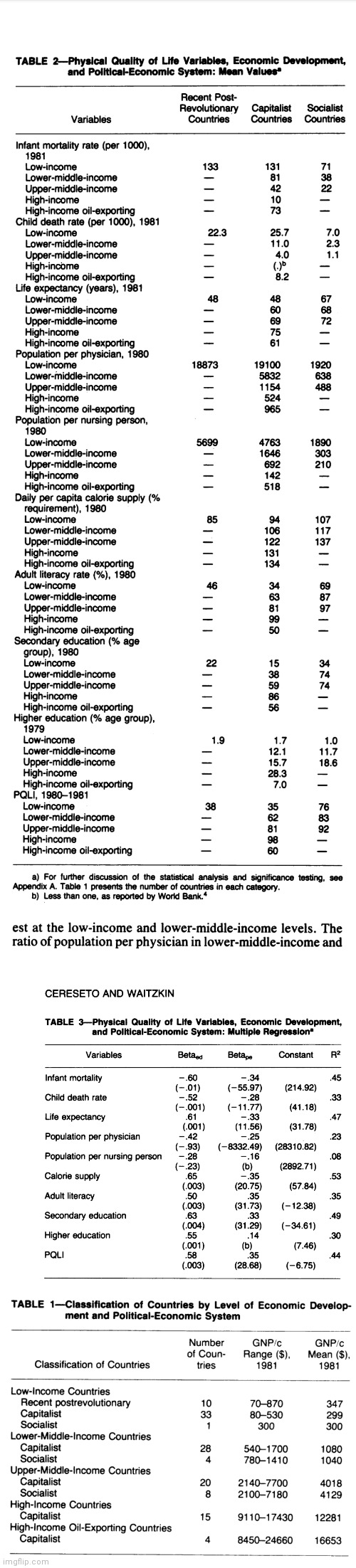 Look at these stats of socialist countries compared to capitalist take that ancap | made w/ Imgflip meme maker