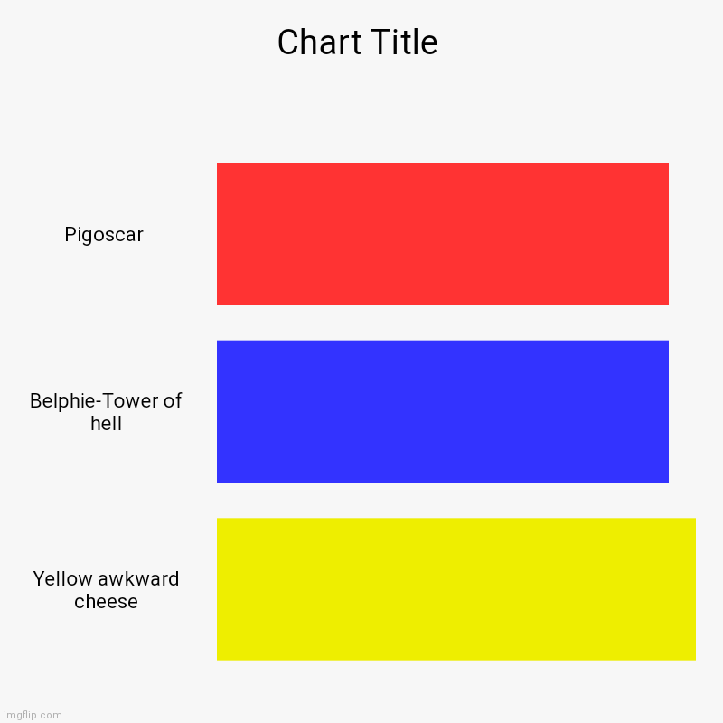 Pigoscar to 50 subs... | Pigoscar , Belphie-Tower of hell, Yellow awkward cheese | image tagged in charts,bar charts | made w/ Imgflip chart maker