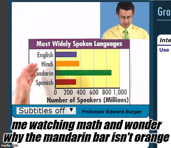 me watching math and wonder why the mandarin bar isn't orange | image tagged in burger king | made w/ Imgflip meme maker