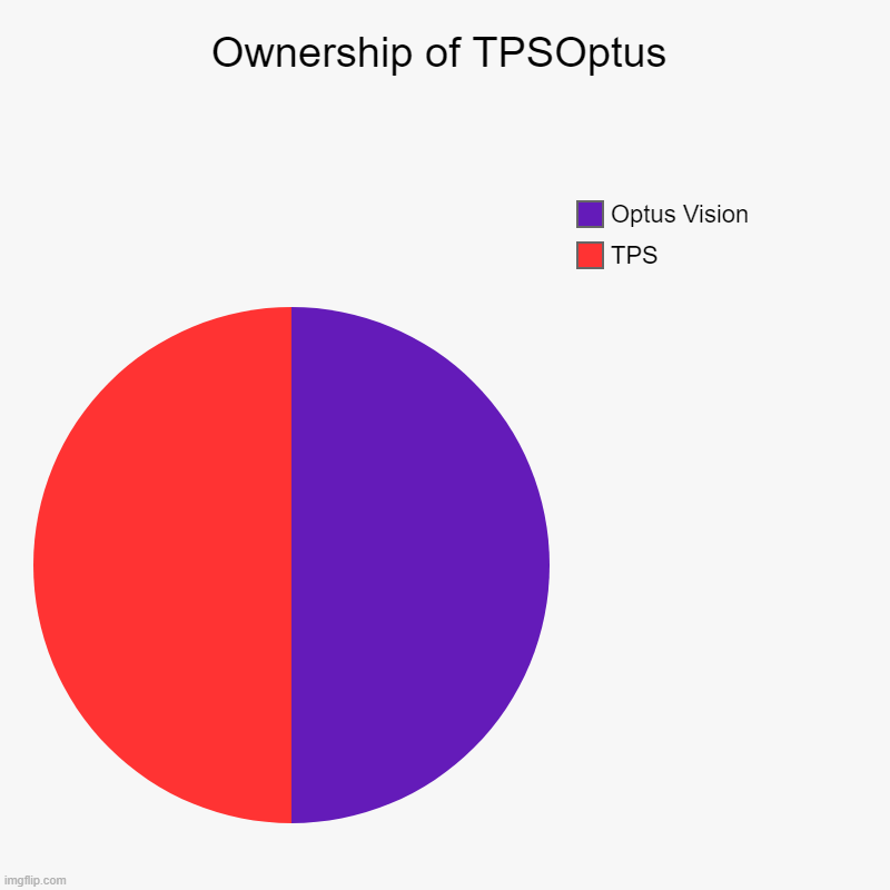 Ownership of TPSOptus | TPS, Optus Vision | image tagged in charts,pie charts | made w/ Imgflip chart maker