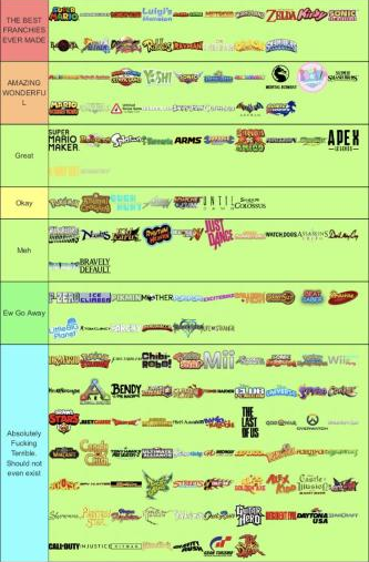 High Quality the worst tierlist ever made Blank Meme Template