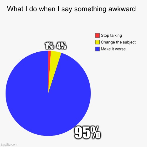 Saying awkward things | 1%; 4%; 95% | image tagged in awkward,social anxiety,socially awkward awesome penguin,when you realize | made w/ Imgflip meme maker