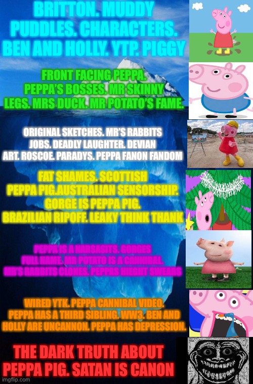 Peppa pig iceberg | BRITTON. MUDDY PUDDLES. CHARACTERS. BEN AND HOLLY. YTP. PIGGY; FRONT FACING PEPPA. PEPPA’S BOSSES. MR SKINNY LEGS. MRS DUCK. MR POTATO’S FAME. ORIGINAL SKETCHES. MR’S RABBITS JOBS. DEADLY LAUGHTER. DEVIAN ART. ROSCOE. PARADYS. PEPPA FANON FANDOM; FAT SHAMES. SCOTTISH PEPPA PIG.AUSTRALIAN SENSORSHIP. GORGE IS PEPPA PIG. BRAZILIAN RIPOFF. LEAKY THINK THANK; PEPPA IS A NARSASITS. GORGES FULL NAME. MR POTATO IS A CANNIBAL. MR’S RABBITS CLONES. PEPPAS HIEGHT SWEARS; WIRED YTK. PEPPA CANNIBAL VIDEO. PEPPA HAS A THIRD SIBLING. WW3. BEN AND HOLLY ARE UNCANNON. PEPPA HAS DEPRESSION. THE DARK TRUTH ABOUT PEPPA PIG. SATAN IS CANON | image tagged in iceberg | made w/ Imgflip meme maker