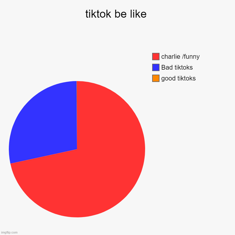 Yes theres orange | tiktok be like | good tiktoks , Bad tiktoks , charlie /funny | image tagged in charts,pie charts | made w/ Imgflip chart maker