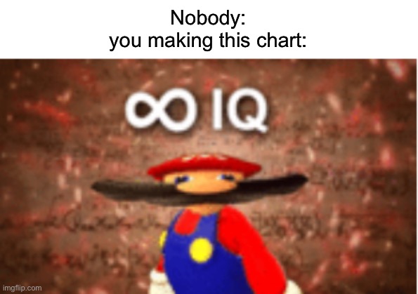 Infinite IQ | Nobody:
you making this chart: | image tagged in infinite iq | made w/ Imgflip meme maker