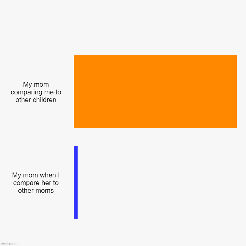 Moms be like = Part 3 | | My mom comparing me to other children, My mom when I compare her to other moms | image tagged in charts,bar charts | made w/ Imgflip chart maker
