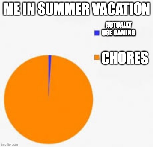 true tho | ACTUALLY USE GAMING; ME IN SUMMER VACATION; CHORES | image tagged in pie chart meme | made w/ Imgflip meme maker