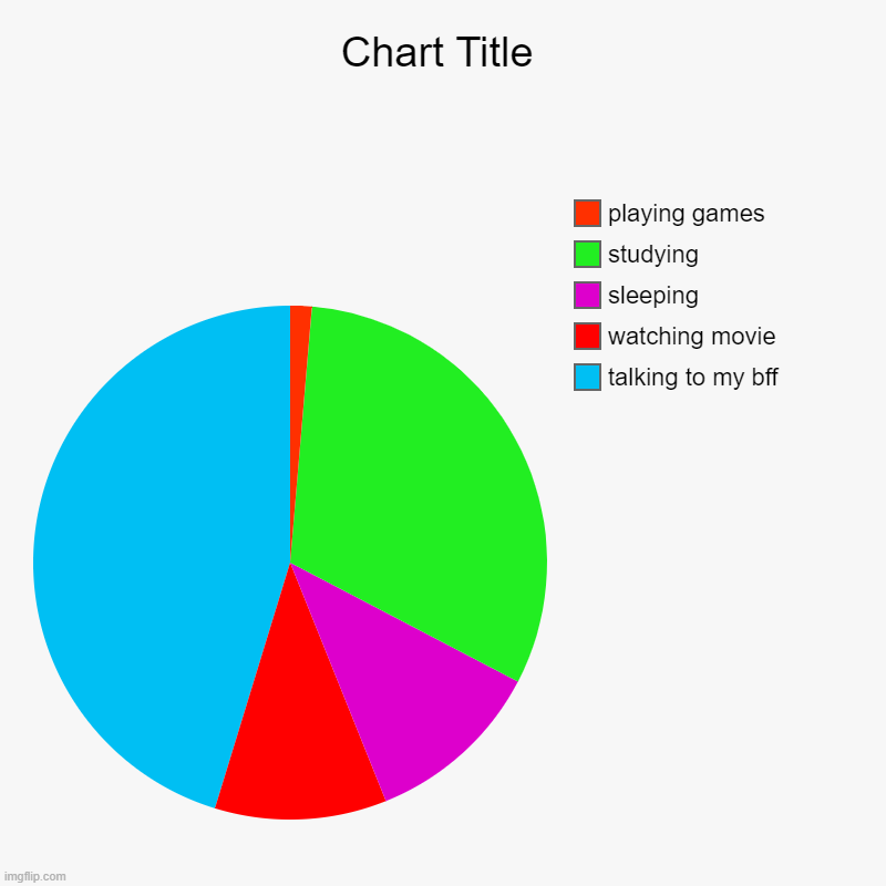 bored | talking to my bff, watching movie, sleeping , studying, playing games | image tagged in charts,pie charts | made w/ Imgflip chart maker