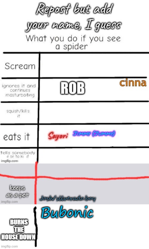 BURNS THE HOUSE DOWN; Bubonic | image tagged in memes,blank transparent square | made w/ Imgflip meme maker