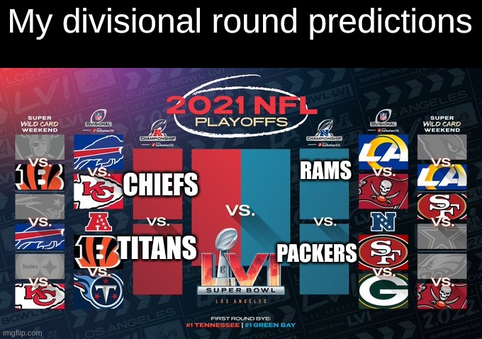 My divisional round predictions; RAMS; CHIEFS; TITANS; PACKERS | made w/ Imgflip meme maker