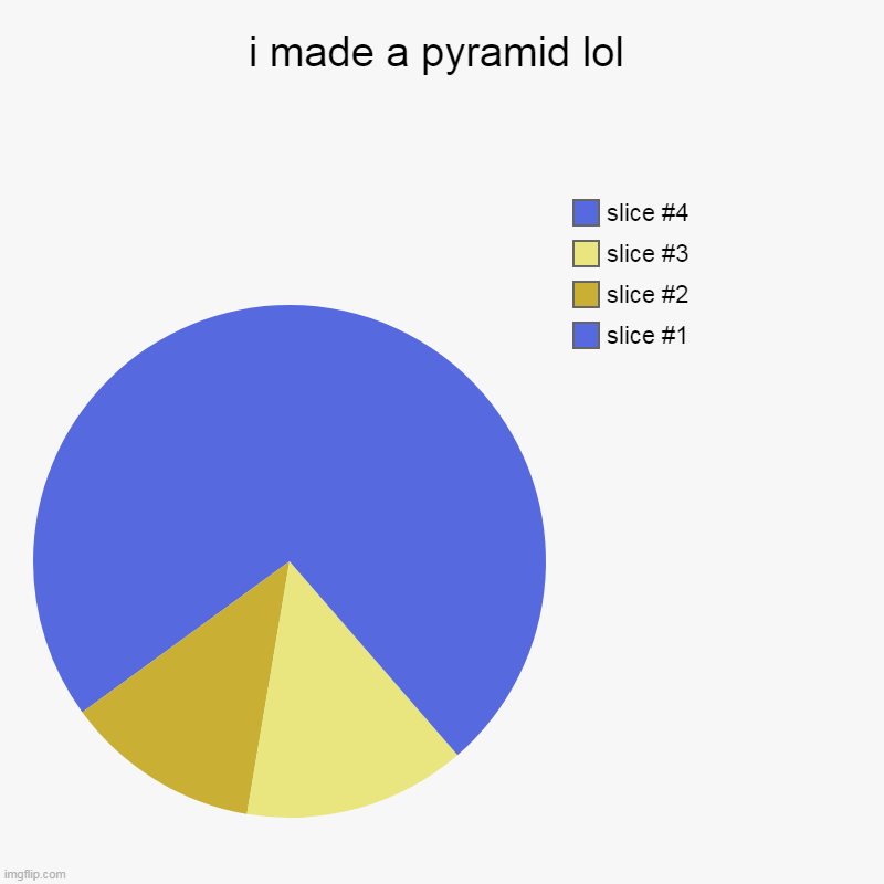 pyramid | i made a pyramid lol | | image tagged in charts,pie charts | made w/ Imgflip chart maker