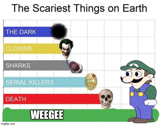 scariest things on earth | WEEGEE | image tagged in scariest things on earth | made w/ Imgflip meme maker