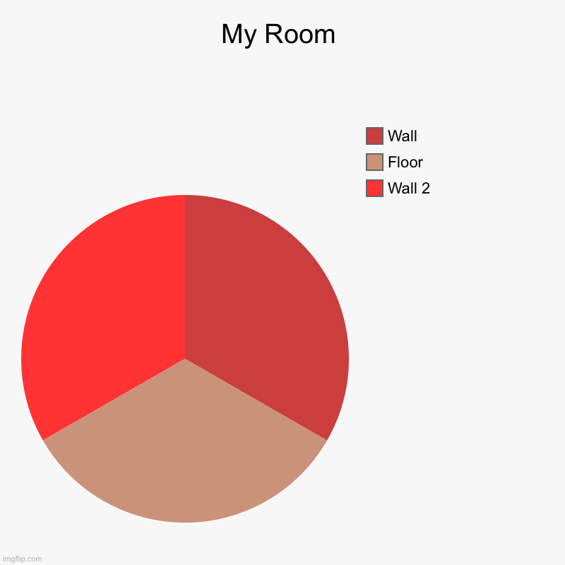 My Room | Wall 2, Floor, Wall | image tagged in charts,pie charts,joke | made w/ Imgflip chart maker