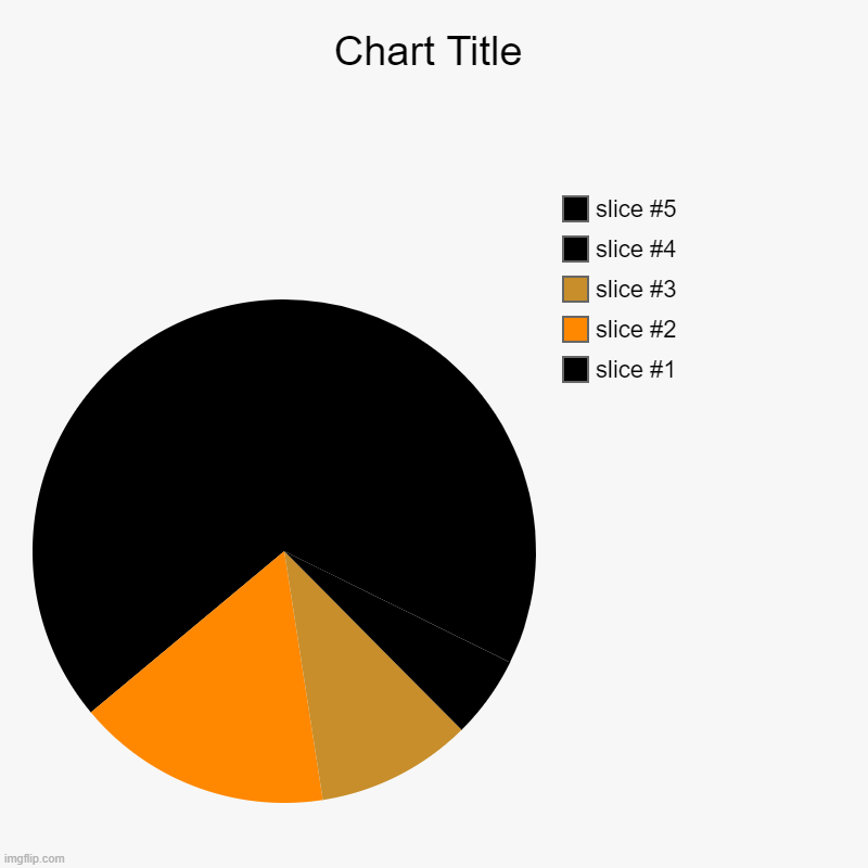 thing | image tagged in charts,pie charts | made w/ Imgflip chart maker