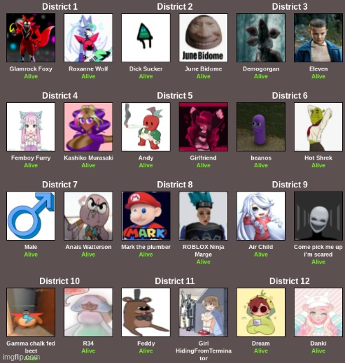 May the odds be ever in your favor, tributes. | image tagged in e | made w/ Imgflip meme maker