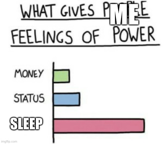What Gives People Feelings of Power | ME; SLEEP | image tagged in what gives people feelings of power | made w/ Imgflip meme maker
