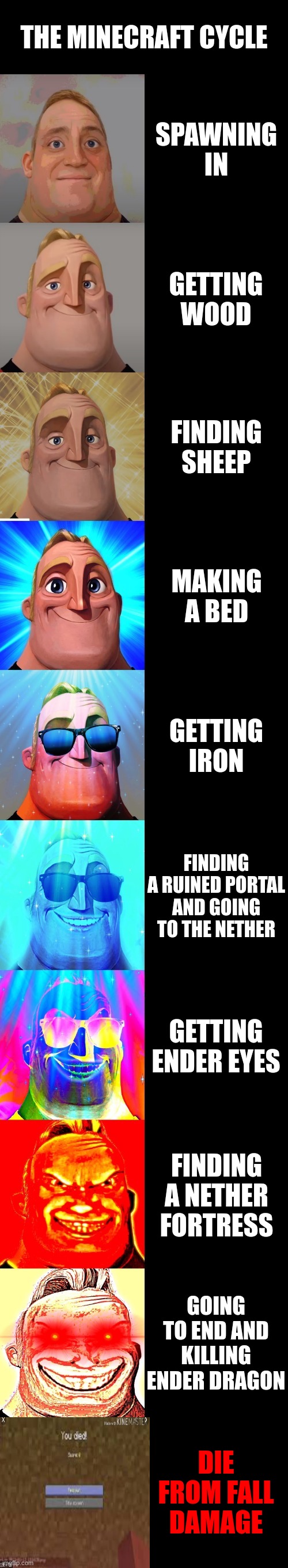 The Minecraft Cycle | THE MINECRAFT CYCLE; SPAWNING IN; GETTING WOOD; FINDING SHEEP; MAKING A BED; GETTING IRON; FINDING A RUINED PORTAL AND GOING TO THE NETHER; GETTING ENDER EYES; FINDING A NETHER FORTRESS; GOING TO END AND KILLING ENDER DRAGON; DIE FROM FALL DAMAGE | image tagged in mr incredible becoming canny | made w/ Imgflip meme maker