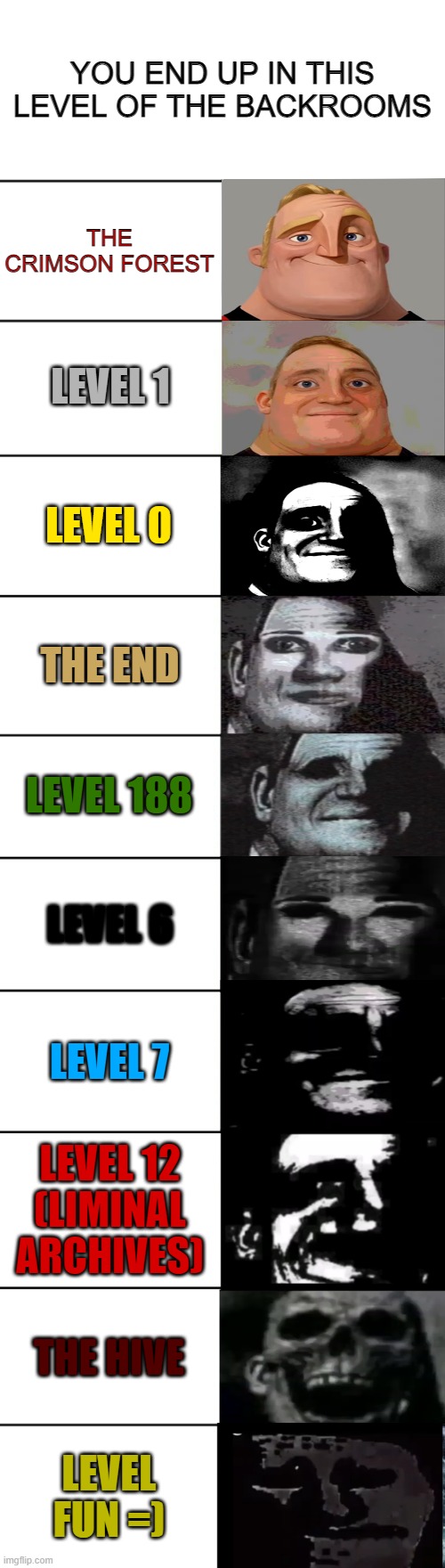 THE BACKROOMS  First 12 Levels (FINALE) REACTION 