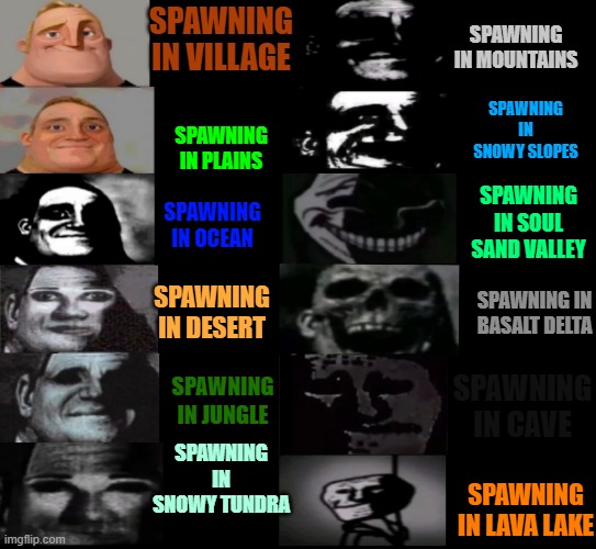 minecraft spawns be like | SPAWNING IN MOUNTAINS; SPAWNING IN VILLAGE; SPAWNING IN SNOWY SLOPES; SPAWNING IN PLAINS; SPAWNING IN SOUL SAND VALLEY; SPAWNING IN OCEAN; SPAWNING IN DESERT; SPAWNING IN BASALT DELTA; SPAWNING IN JUNGLE; SPAWNING IN CAVE; SPAWNING IN SNOWY TUNDRA; SPAWNING IN LAVA LAKE | image tagged in mr incredible becoming uncanny,minecraft,minecraft memes,memes | made w/ Imgflip meme maker