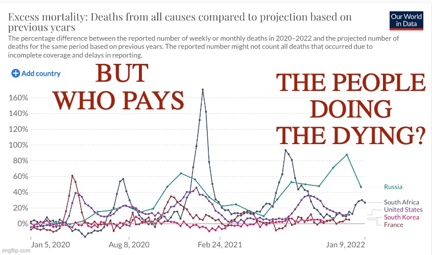 I'm tired of the argument that doctors are accepting bribes to record Covid deaths | THE PEOPLE DOING THE DYING? BUT WHO PAYS | image tagged in death,pandemic,covid-19 | made w/ Imgflip meme maker