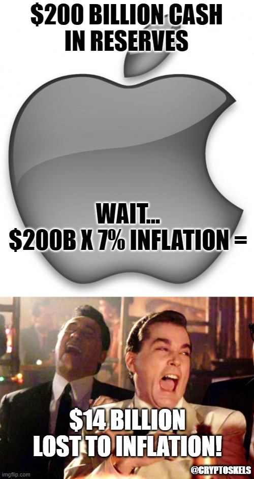 Apple Fail | $200 BILLION CASH
IN RESERVES; WAIT...
$200B X 7% INFLATION =; $14 BILLION LOST TO INFLATION! @CRYPTOSKELS | image tagged in apple,inflation,cash,tech | made w/ Imgflip meme maker