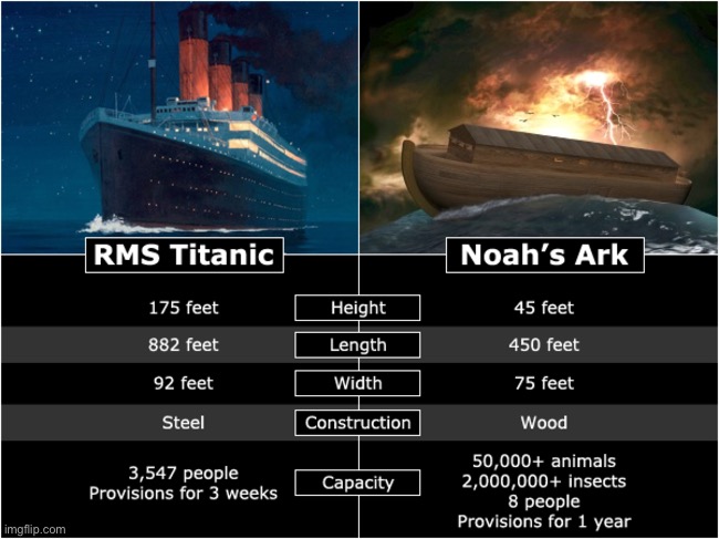 Titanic vs. Noah’s Ark | image tagged in titanic vs noah s ark | made w/ Imgflip meme maker