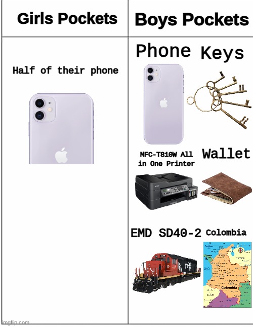 Boys Pockets hold more stuff than Girls Pockets | Boys Pockets; Girls Pockets; Phone; Keys; Half of their phone; Wallet; MFC-T810W All in One Printer; EMD SD40-2; Colombia | image tagged in comparsion,memes,boys vs girls,pocket | made w/ Imgflip meme maker