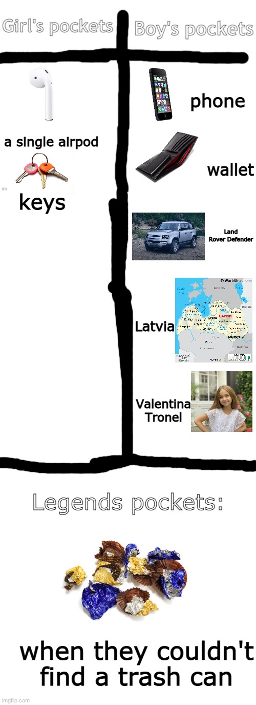 Really true | phone; a single airpod; wallet; keys; Land Rover Defender; Latvia; Valentina Tronel; Legends pockets:; when they couldn't find a trash can | image tagged in memes,boys vs girls,pocket,candy,latvia,valentina | made w/ Imgflip meme maker