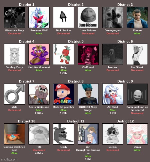 Back to the Hunger Games. | image tagged in hunger games | made w/ Imgflip meme maker