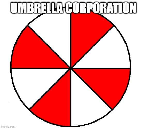 Resident Evil | UMBRELLA CORPORATION | image tagged in zombie,resident evil | made w/ Imgflip meme maker