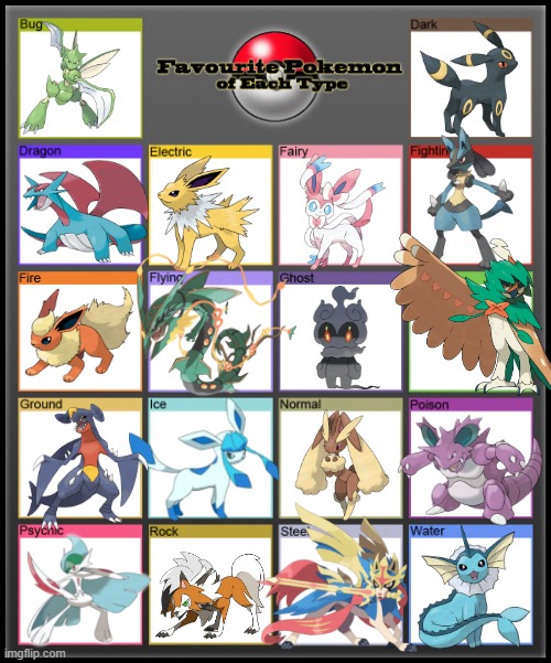 This took ages | image tagged in favorite pokemon of each type | made w/ Imgflip meme maker