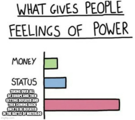 What Gives People Feelings of Power | TAKING OVER ALL OF EUROPE AND THEN GETTING DEFEATED AND THEN COMING BACK ONLY TO BE DEFEATED IN THE BATTLE OF WATERLOO | image tagged in what gives people feelings of power | made w/ Imgflip meme maker